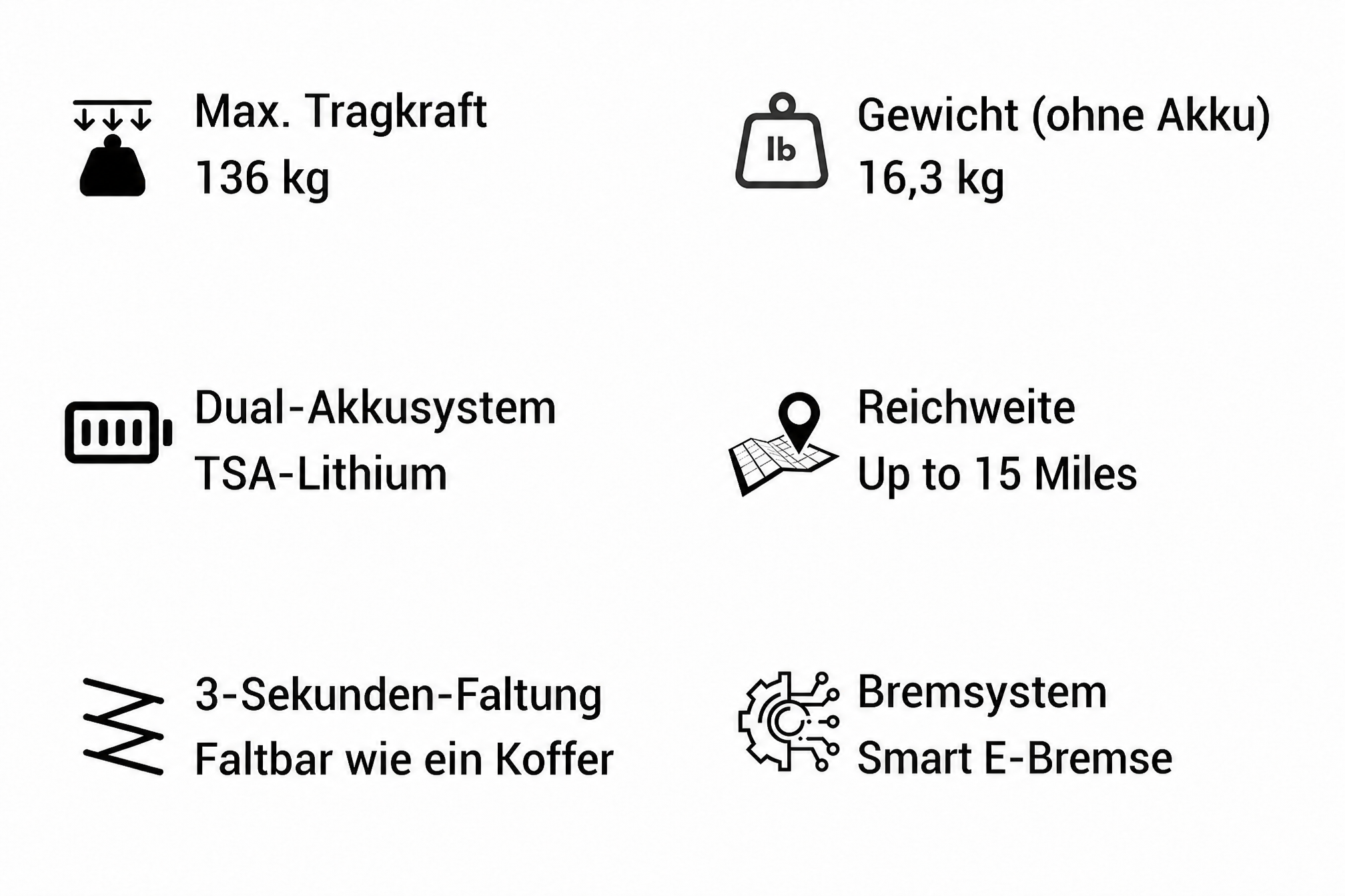 OAS Air Ultra Detailansicht mit leichtem Rahmen und kompaktem Design